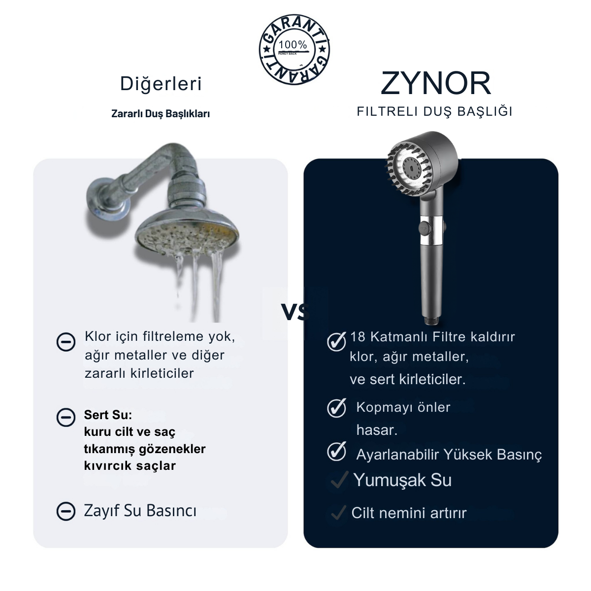ZYNOR™ - FILTRELI DUŞ BAŞLIĞI